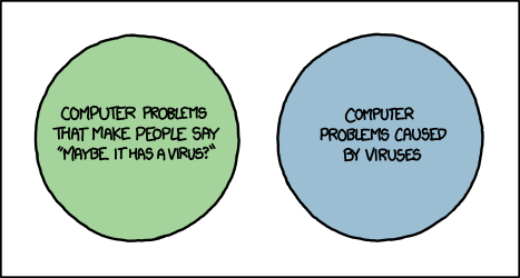 virus_venn_diagram