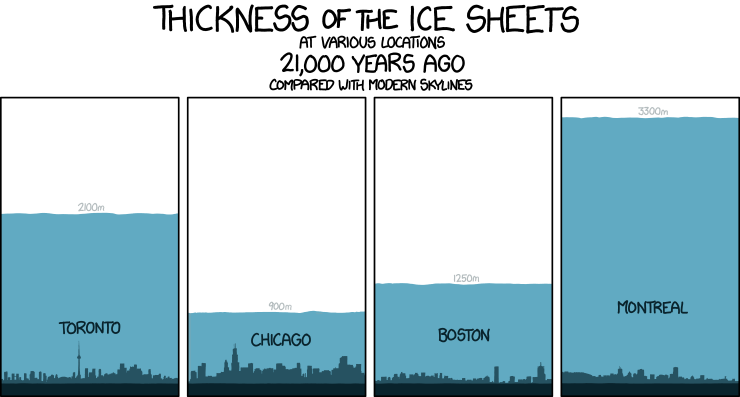 ice_sheets